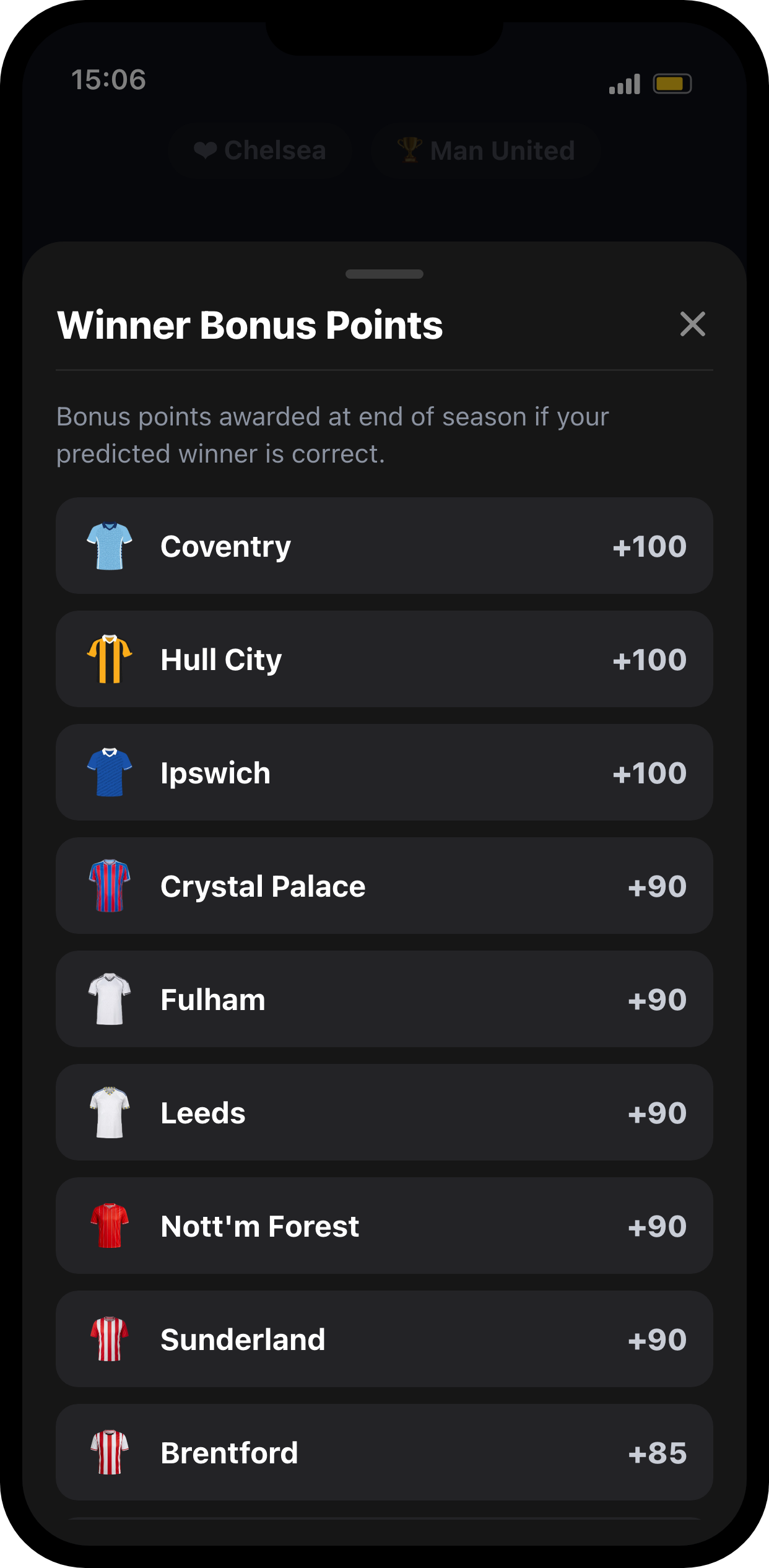 Champion bonus table